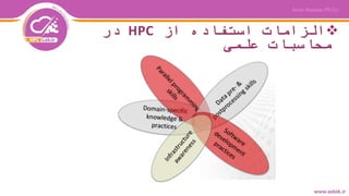 ‫الزامات‬‫استفاده‬‫از‬HPC‫در‬
‫علمی‬ ‫محاسبات‬
 