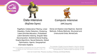 The Landscape of Parallel Computing Research: A View from Berkeley
Krste Asanović et al EECS Department University of California, Berkeley
Technical Report No. UCB/EECS-2006-183 December 18, 2006
February 2015
Compute intensive
(HPC Dwarfs)
Dense and Sparse Linear Algebrae, Spectral
Methods, N-Body Methods, Structured and
Unstructured Grids, MonteCarlo
Data intensive
(BigData Ogres)
PageRank, Collaborative Filtering, Linear
Classifers, Outlier Detection, Clustering,
Latent Dirichlet Allocation, Probabilistic
Latent Semantic Indexing, Singular Value
Decomposition, Multidimentional Scaling,
Graphs Algorithms, Neural Networks, Global
Optimisation, Agents, Geographical
Information Systems
Fox, G et al Towards a comprehensive set of big data benchmarks.
In: BigData and High Performance Computing, vol 26, p. 47,
I did not invent that. Pictures courtesy of Disney and DreamWorks.
 
