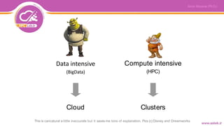Compute intensive
(HPC)
Clusters
This is caricatural a little inaccurate but it saves me tons of explanation. Pics (c) Disney and Dreamworks
Data intensive
(BigData)
Cloud
 