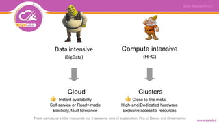 Compute intensive
(HPC)
Clusters
Close to the metal
High-end/Dedicated hardware
Exclusive access to resources
This is caricatural a little inaccurate but it saves me tons of explanation. Pics (c) Disney and Dreamworks
Data intensive
(BigData)
Cloud
Instant availability
Self-service or Ready-made
Elasticity, fault tolerance
 