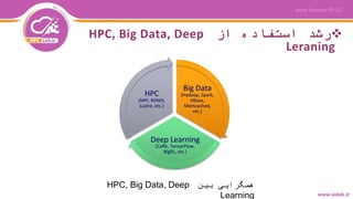 ‫از‬ ‫استفاده‬ ‫رشد‬HPC, Big Data, Deep
Leraning
‫بین‬ ‫همگرایی‬HPC, Big Data, Deep
Learning
 