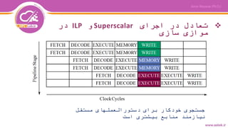 ‫اجرای‬ ‫در‬ ‫تعادل‬Superscalar‫و‬ILP‫در‬
‫سازی‬ ‫موازی‬
‫مستقل‬ ‫دستورالعملهای‬ ‫برای‬ ‫خودکار‬ ‫جستجوی‬
‫است‬ ‫بیشتری‬ ‫منابع‬ ‫نیازمند‬
 