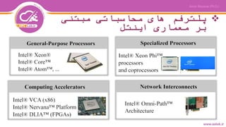 ‫مبتنی‬ ‫محاسباتی‬ ‫های‬ ‫پلترفم‬
‫اینتل‬ ‫معماری‬ ‫بر‬
 