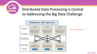 MapReduce, MPI, Spark, etc.
Distributed Data Processing is Central
to Addressing the Big Data Challenge
Source: blog.mayflower.de
 