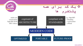 ‫همه‬ ‫برای‬ ‫کد‬ ‫یک‬
‫ها‬ ‫پلتفرم‬
 