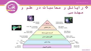 ‫و‬ ‫علم‬ ‫در‬ ‫محاسبات‬ ‫و‬ ‫رایانش‬
‫مهندسی‬
 