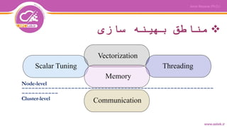 ‫سازی‬ ‫بهینه‬ ‫مناطق‬
Node-level
----------------------------------------------------------
-----------
Cluster-level
 