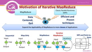 Motivation of Iterative MapReduce
Input
Output
map
Map-Only
Input
map
reduce
MapReduce
Input
map
reduce
iterations
Iterative
MapReduce
Pij
MPI and Point-to-
Point
Sequential
Input
Output
map
MapReduce
Classic Parallel Runtimes
(MPI)
Data
Centered,
QoS
Efficient and
Proven
techniques
Expand the Applicability of MapReduce to more classes of Applications
 