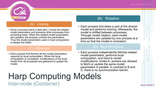 (A) Locking
• Once a process trains a data item, it locks the related
model parameters and prevents other processes from
accessing them. When the related model parameters
are updated, the process unlocks the parameters.
Thus the model parameters used in local computation
is always the latest.
(C) AllReduce
• Each process first fetches all the model parameters
required by local computation. When the local
computation is completed, modifications of the local
model from all processes are gathered to update the
model.
Harp Computing Models
Inter-node (Container)
(B) Rotation
• Each process first takes a part of the shared
model and performs training. Afterwards, the
model is shifted between processes.
Through model rotation, each model
parameters are updated by one process at a
time so that the model is consistent.
(D) Asynchronous
• Each process independently fetches related
model parameters, performs local
computation, and returns model
modifications. Unlike A, workers are allowed
to fetch or update the same model
parameters in parallel. In contrast to B and
C, there is no synchronization barrier.
 