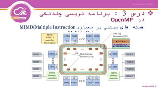 ‫درس‬3:‫چندنخی‬ ‫نویسی‬ ‫برنامه‬
‫در‬OpenMP
‫های‬ ‫هسته‬‫معماری‬ ‫بر‬ ‫مبتنی‬MIMD(Multiple Instruction
Multiple Data
 