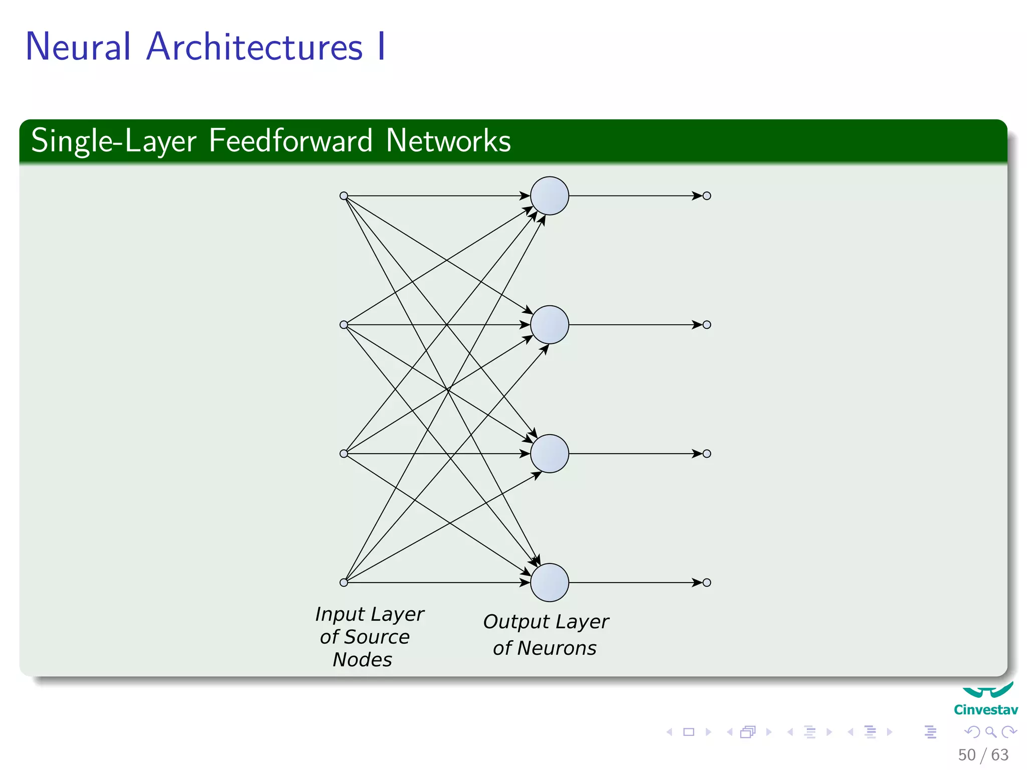 Neural Architectures I
Single-Layer Feedforward Networks
Input Layer
of Source
Nodes
Output Layer
of Neurons
50 / 63
 