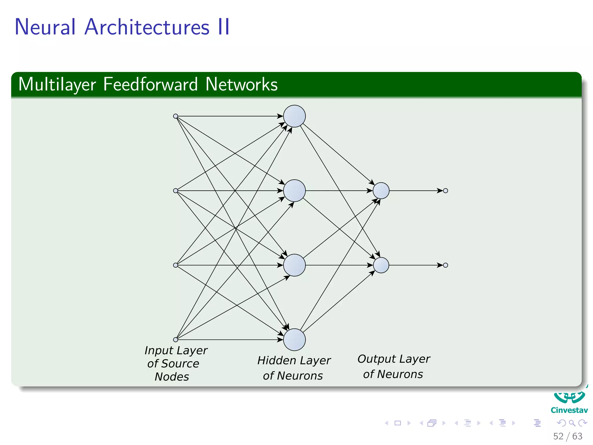 Neural Architectures II
Multilayer Feedforward Networks
Input Layer
of Source
Nodes
Output Layer
of Neurons
Hidden Layer
of Neurons
52 / 63
 