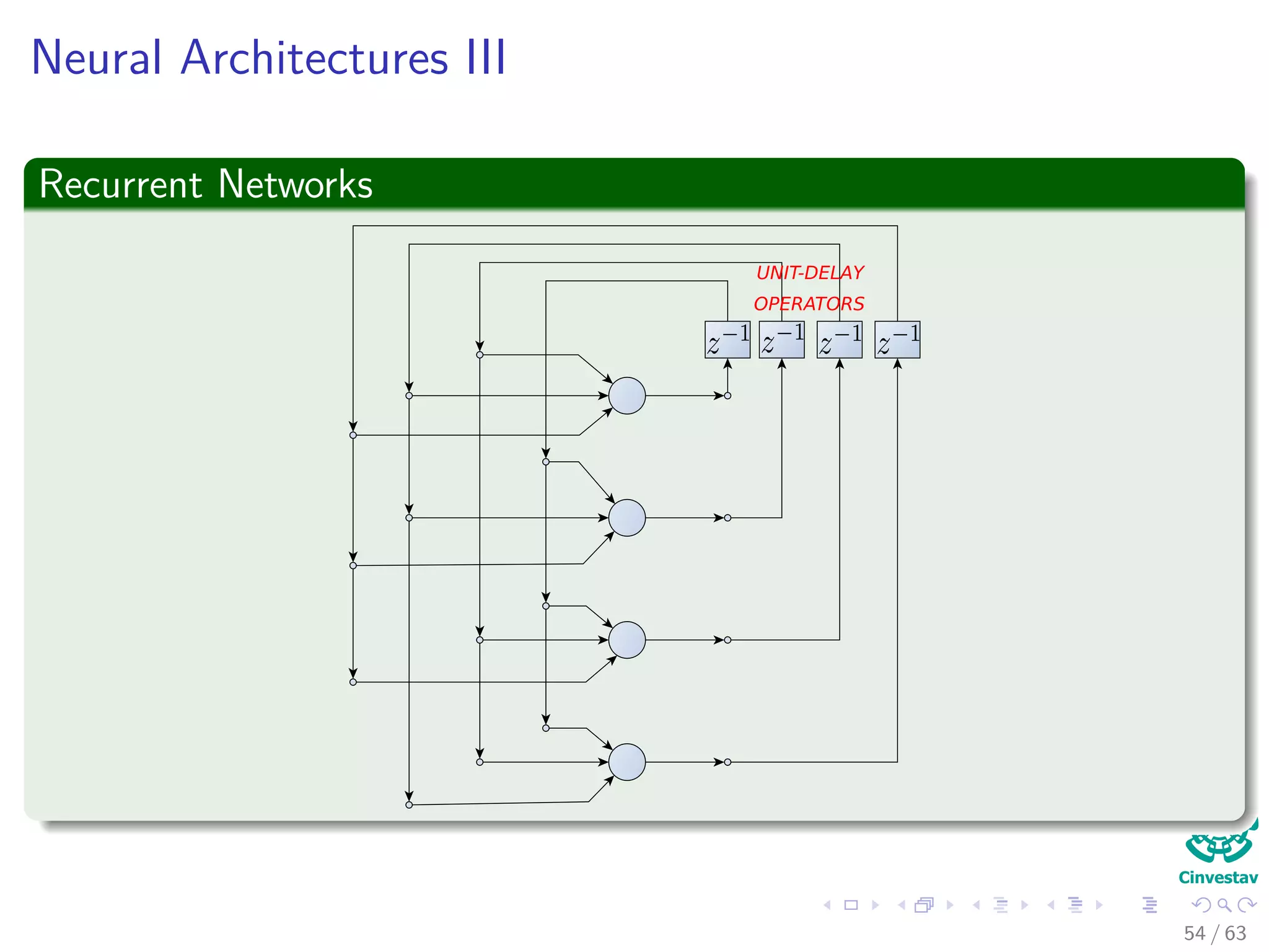 Neural Architectures III
Recurrent Networks
UNIT-DELAY
OPERATORS
54 / 63
 