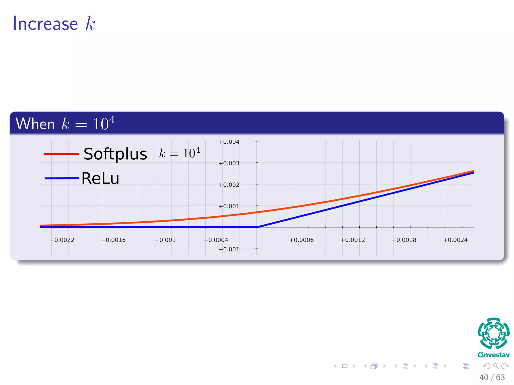 Increase k
When k = 104
+0.0006 +0.0012 +0.0018 +0.0024−0.0004−0.001−0.0016−0.0022
−0.001
+0.001
+0.002
+0.003
+0.004
Softplus
ReLu
40 / 63
 