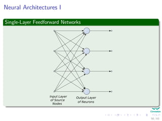 Neural Architectures I
Single-Layer Feedforward Networks
Input Layer
of Source
Nodes
Output Layer
of Neurons
50 / 63
 