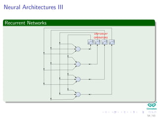 Neural Architectures III
Recurrent Networks
UNIT-DELAY
OPERATORS
54 / 63
 