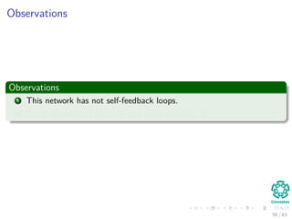 Observations
Observations
1 This network has not self-feedback loops.
2 It has something known as unit delay operator B = z−1.
55 / 63
 