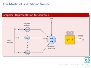 The Model of a Artiﬁcial Neuron
Graphical Representation for neuron k
INPUT
SIGNALS
SYNAPTIC
WEIGHTS
BIAS
SUMMING
JUNCTION
OUTPUT
ACTIVATION
FUNCTION
14 / 63
 