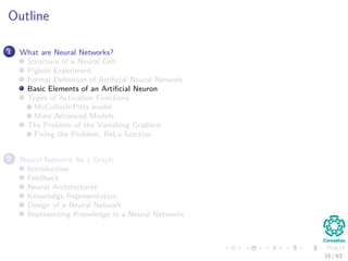 Outline
1 What are Neural Networks?
Structure of a Neural Cell
Pigeon Experiment
Formal Deﬁnition of Artiﬁcial Neural Network
Basic Elements of an Artiﬁcial Neuron
Types of Activation Functions
McCulloch-Pitts model
More Advanced Models
The Problem of the Vanishing Gradient
Fixing the Problem, ReLu function
2 Neural Network As a Graph
Introduction
Feedback
Neural Architectures
Knowledge Representation
Design of a Neural Network
Representing Knowledge in a Neural Networks
15 / 63
 