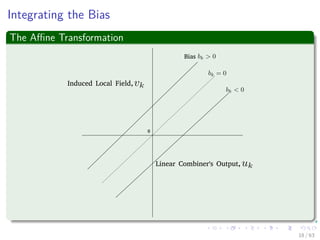 Integrating the Bias
The Aﬃne Transformation
0
Induced Local Field,
Bias
Linear Combiner's Output,
18 / 63
 