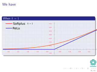 We have
When k = 1
+0.4 +1.0 +1.6 +2.2−0.4−1.0−1.6−2.2−2.8
−0.5
+0.5
+1.0
+1.5
+2.0
+2.5
+3.0
+3.5
Softplus
ReLu
39 / 63
 