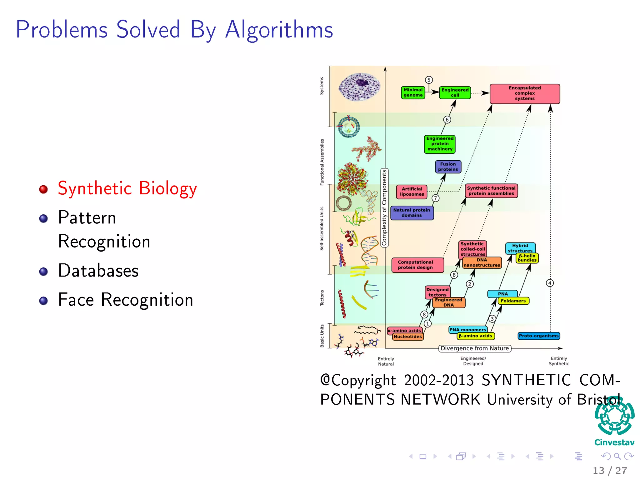 Kolmogorov’s Deﬁnition
A bound for each sub-step
An algorithmic process splits into steps whose complexity is bounded in advance
i.e., the bound is independent of the input and the current state of the
computation.
Transformations done at each step
Each step consists of a direct and immediate transformation of the current state.
This transformation applies only to the active part of the state and does not alter
the remainder of the state.
Size of the steps
The size of the active part is bounded in advance.
Ending the Process
The process runs until either the next step is impossible or a signal says the
solution has been reached.
11 / 36
 