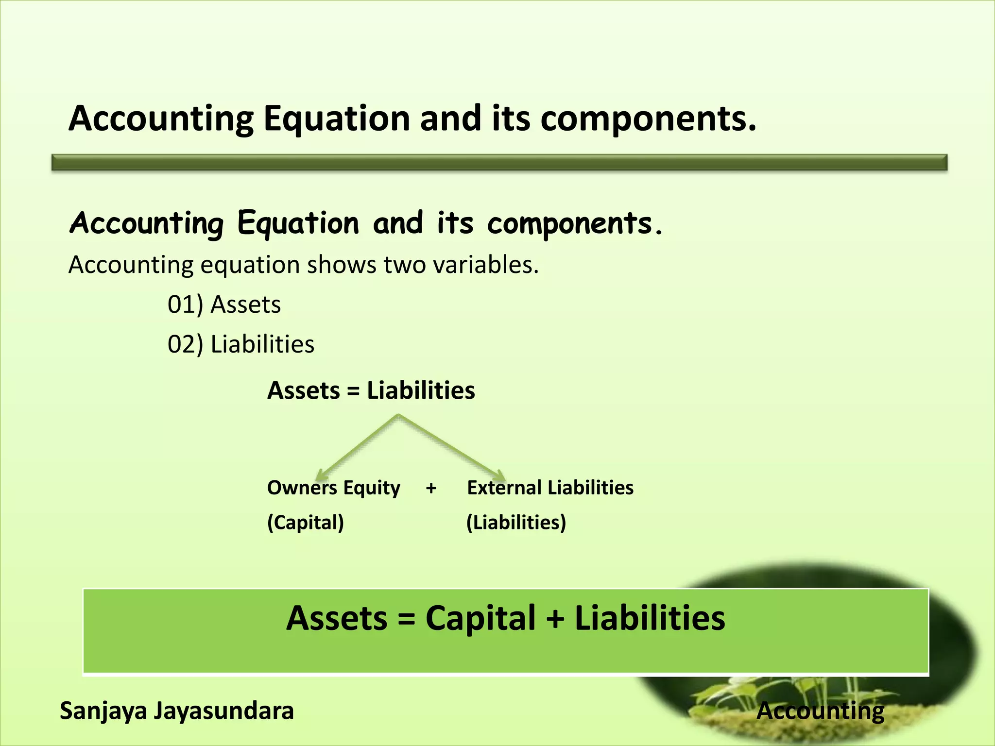 Accounting Equation and its components.
Accounting Equation and its components.
Accounting equation shows two variables.
01) Assets
02) Liabilities
Assets = Liabilities
Owners Equity + External Liabilities
(Capital) (Liabilities)
Sanjaya Jayasundara Accounting
Assets = Capital + Liabilities
 