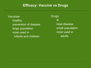 Efficacy: Vaccine vs Drugs Vaccines healthy prevention of disease large population most used in infants and children Drugs ill treat disease small population most used in adults 