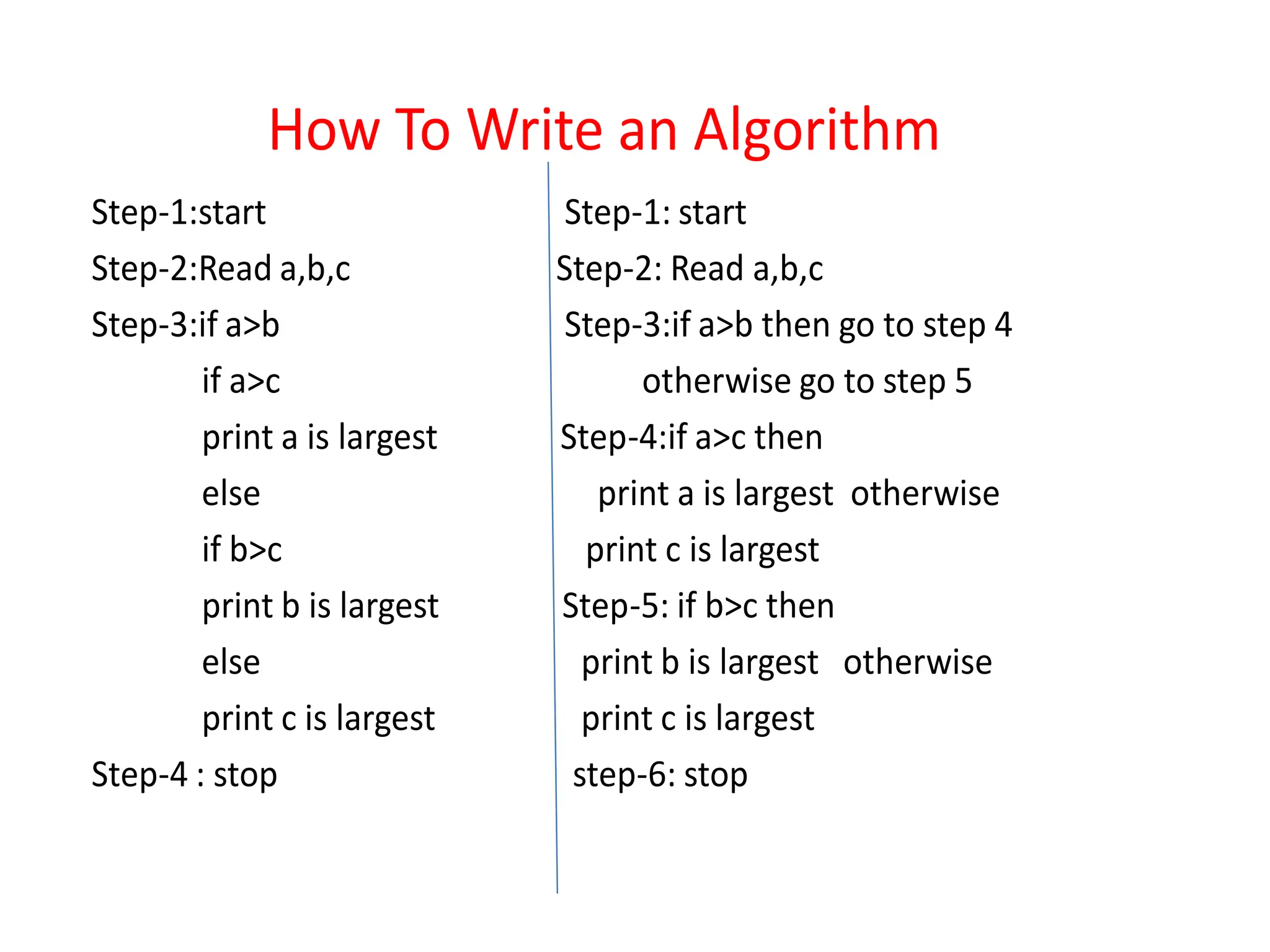 How To Write an Algorithm
Step-1:start Step-1: start
Step-2:Read a,b,c Step-2: Read a,b,c
Step-3:if a>b Step-3:if a>b then go to step 4
if a>c otherwise go to step 5
print a is largest Step-4:if a>c then
else print a is largest otherwise
if b>c print c is largest
print b is largest Step-5: if b>c then
else print b is largest otherwise
print c is largest print c is largest
Step-4 : stop step-6: stop
 