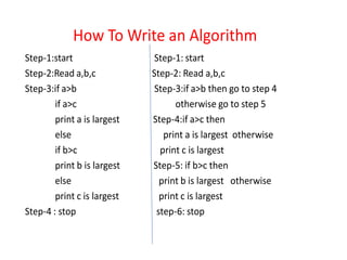 How To Write an Algorithm
Step-1:start Step-1: start
Step-2:Read a,b,c Step-2: Read a,b,c
Step-3:if a>b Step-3:if a>b then go to step 4
if a>c otherwise go to step 5
print a is largest Step-4:if a>c then
else print a is largest otherwise
if b>c print c is largest
print b is largest Step-5: if b>c then
else print b is largest otherwise
print c is largest print c is largest
Step-4 : stop step-6: stop
 