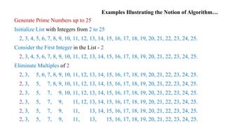 Examples Illustrating the Notion of Algorithm…
Generate Prime Numbers up to 25
Initialize List with Integers from 2 to 25
2, 3, 4, 5, 6, 7, 8, 9, 10, 11, 12, 13, 14, 15, 16, 17, 18, 19, 20, 21, 22, 23, 24, 25.
Consider the First Integer in the List - 2
2, 3, 4, 5, 6, 7, 8, 9, 10, 11, 12, 13, 14, 15, 16, 17, 18, 19, 20, 21, 22, 23, 24, 25.
Eliminate Multiples of 2
2, 3, 5, 6, 7, 8, 9, 10, 11, 12, 13, 14, 15, 16, 17, 18, 19, 20, 21, 22, 23, 24, 25.
2, 3, 5, 7, 8, 9, 10, 11, 12, 13, 14, 15, 16, 17, 18, 19, 20, 21, 22, 23, 24, 25.
2, 3, 5, 7, 9, 10, 11, 12, 13, 14, 15, 16, 17, 18, 19, 20, 21, 22, 23, 24, 25.
2, 3, 5, 7, 9, 11, 12, 13, 14, 15, 16, 17, 18, 19, 20, 21, 22, 23, 24, 25.
2, 3, 5, 7, 9, 11, 13, 14, 15, 16, 17, 18, 19, 20, 21, 22, 23, 24, 25.
2, 3, 5, 7, 9, 11, 13, 15, 16, 17, 18, 19, 20, 21, 22, 23, 24, 25.
 