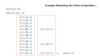 Examples Illustrating the Notion of Algorithm…
GCD (60, 24):
Min (60, 24) = 24
60 % 24 ≠ 0
60 % 23 ≠ 0
60 % 22 ≠ 0
60 % 21 ≠ 0
60 % 20 = 0
60 % 19 ≠ 0
60 % 18 ≠ 0
60 % 17 ≠ 0
60 % 16 ≠ 0
60 % 15 = 0
60 % 14 ≠ 0
60 % 13 ≠ 0
60 % 12 = 0
24 % 20 ≠ 0
24 % 15 ≠ 0
24 % 12 = 0 → GCD = 12
 