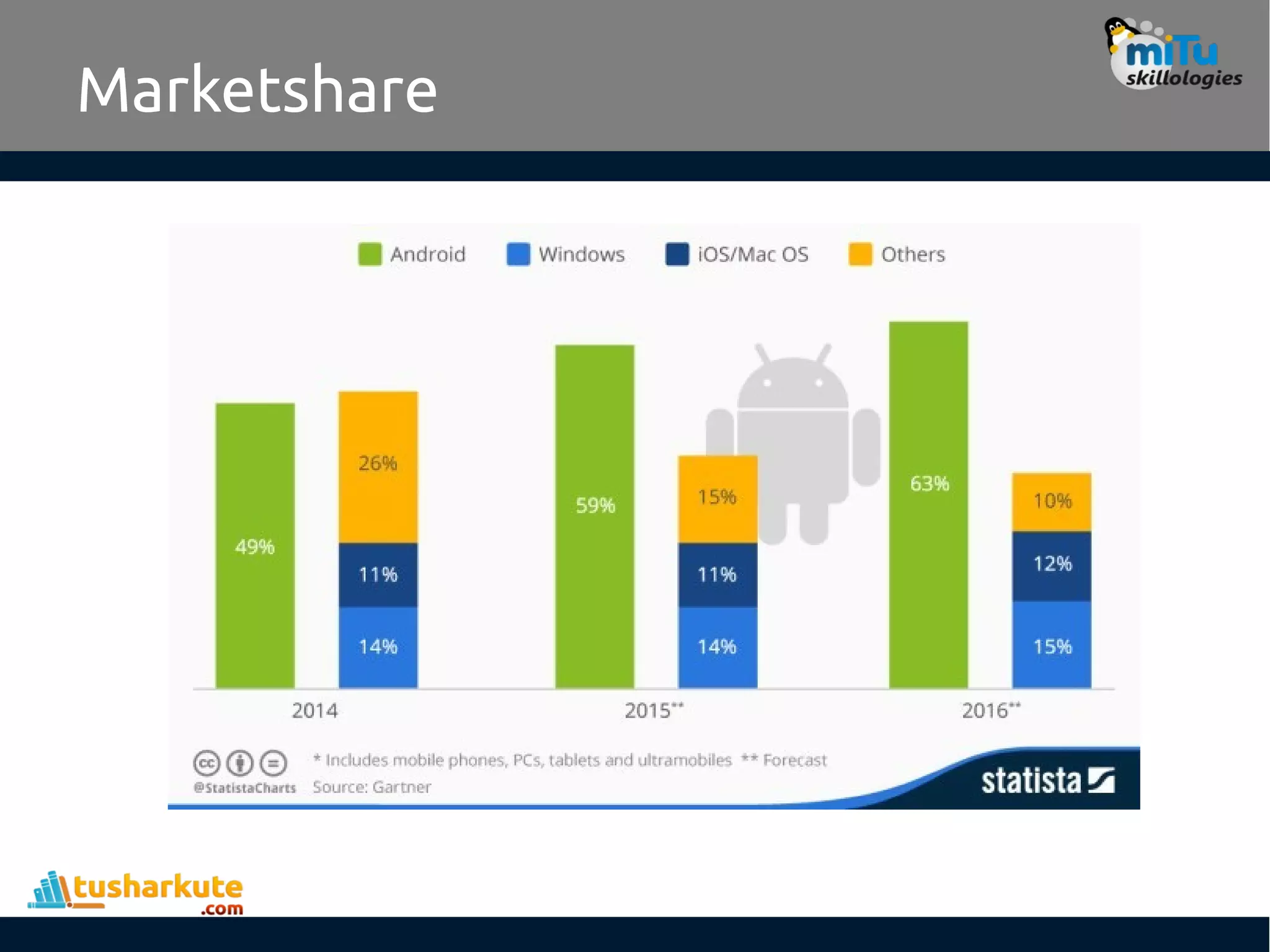 Marketshare
 