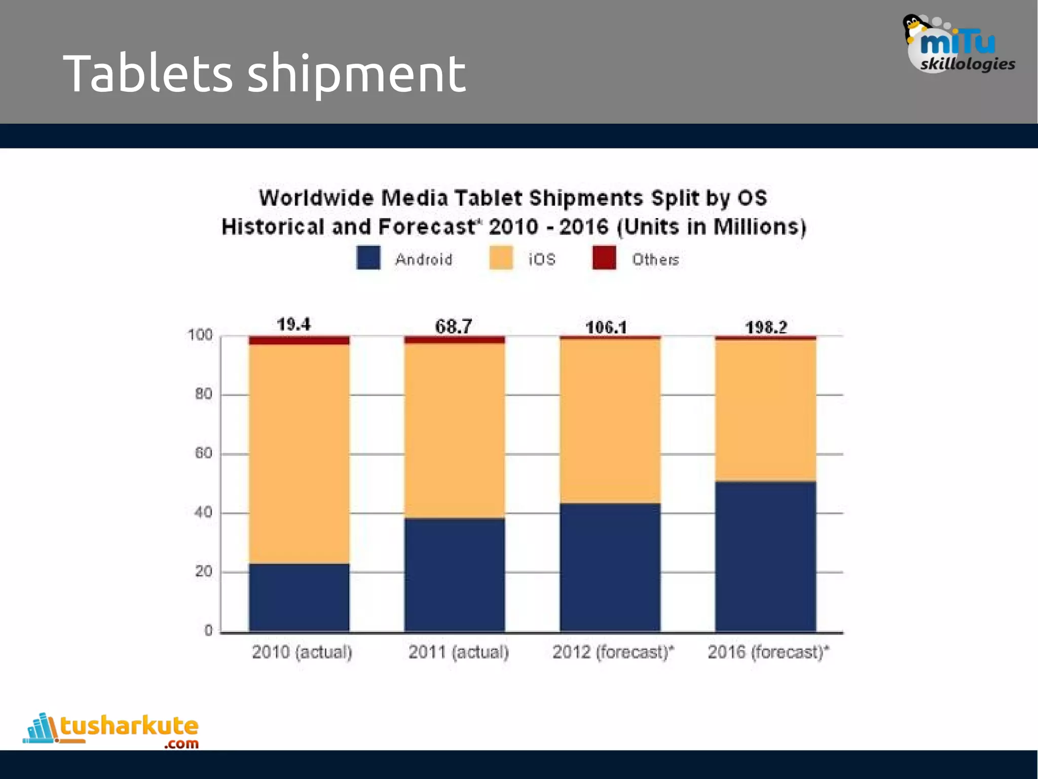 Tablets shipment
 