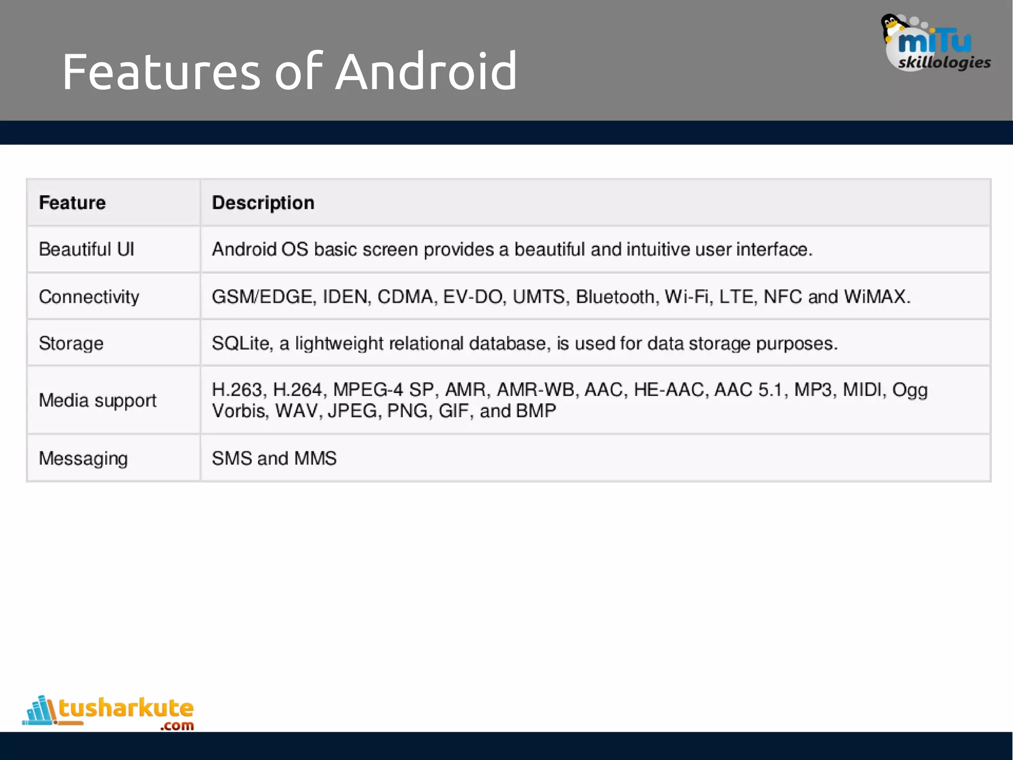 Features of Android
 