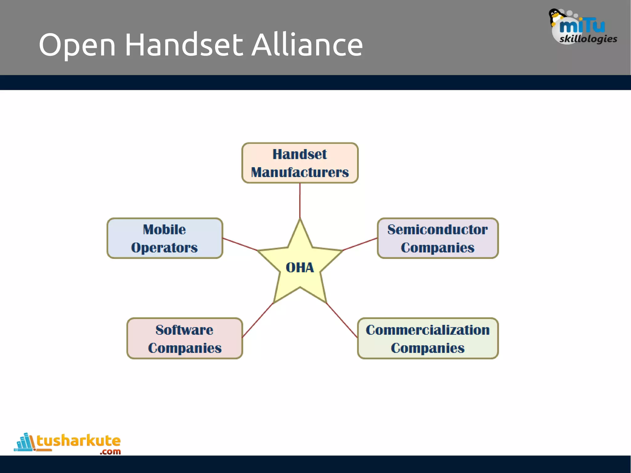 Open Handset Alliance
 