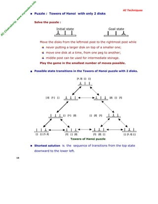 R
C
C
hakraborty,w
w
w
.m
yreaders.info
AI Techniques
■ Puzzle : Towers of Hanoi with only 2 disks
Solve the puzzle :
Initial state Goal state
Move the disks from the leftmost post to the rightmost post while
never putting a larger disk on top of a smaller one;
move one disk at a time, from one peg to another;
middle post can be used for intermediate storage.
Play the game in the smallest number of moves possible.
■ Possible state transitions in the Towers of Hanoi puzzle with 2 disks.
Towers of Hanoi puzzle
■ Shortest solution is the sequence of transitions from the top state
downward to the lower left.
19
[ 2] [1 ] [ ] [2] [ ] [1]
[ ] [1 ] [2] [ ] [2] [1]
[ ] [ ] [1, 2]
[1, 2] [ ] [ ]
[1] [ ] [2] [1] [2] [ ] [ ] [1, 2] [ ]
 