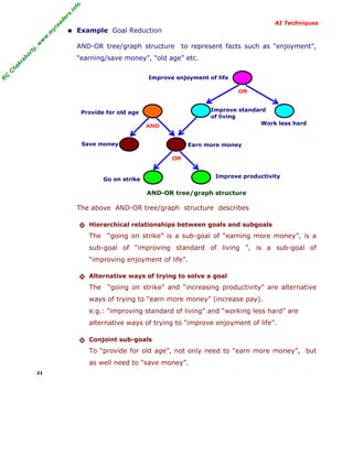 R
C
C
hakraborty,w
w
w
.m
yreaders.info
AI Techniques
■ Example Goal Reduction
AND-OR tree/graph structure to represent facts such as “enjoyment”,
“earning/save money”, “old age” etc.
AND-OR tree/graph structure
The above AND-OR tree/graph structure describes
◊ Hierarchical relationships between goals and subgoals
The “going on strike” is a sub-goal of “earning more money”, is a
sub-goal of “improving standard of living ”, is a sub-goal of
“improving enjoyment of life”.
◊ Alternative ways of trying to solve a goal
The “going on strike” and “increasing productivity” are alternative
ways of trying to “earn more money” (increase pay).
e.g.: “improving standard of living” and “working less hard” are
alternative ways of trying to “improve enjoyment of life”.
◊ Conjoint sub-goals
To “provide for old age”, not only need to “earn more money”, but
as well need to “save money”.
21
Improve enjoyment of life
Improve standard
of living
Work less hard
Save money
Provide for old age
Earn more money
Go on strike
Improve productivity
AND
OR
OR
 