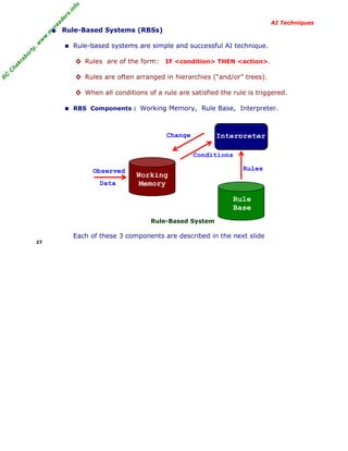 R
C
C
hakraborty,w
w
w
.m
yreaders.info
AI Techniques
• Rule-Based Systems (RBSs)
■ Rule-based systems are simple and successful AI technique.
◊ Rules are of the form: IF <condition> THEN <action>.
◊ Rules are often arranged in hierarchies (“and/or” trees).
◊ When all conditions of a rule are satisfied the rule is triggered.
■ RBS Components : Working Memory, Rule Base, Interpreter.
Rule-Based System
Each of these 3 components are described in the next slide
27
Working
Memory
Observed
Interpreter
Rule
Base
Change
Conditions
Rules
Data
 