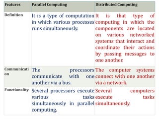 Def Parallel Computing 01Introduction to Cloud Computing .pptx