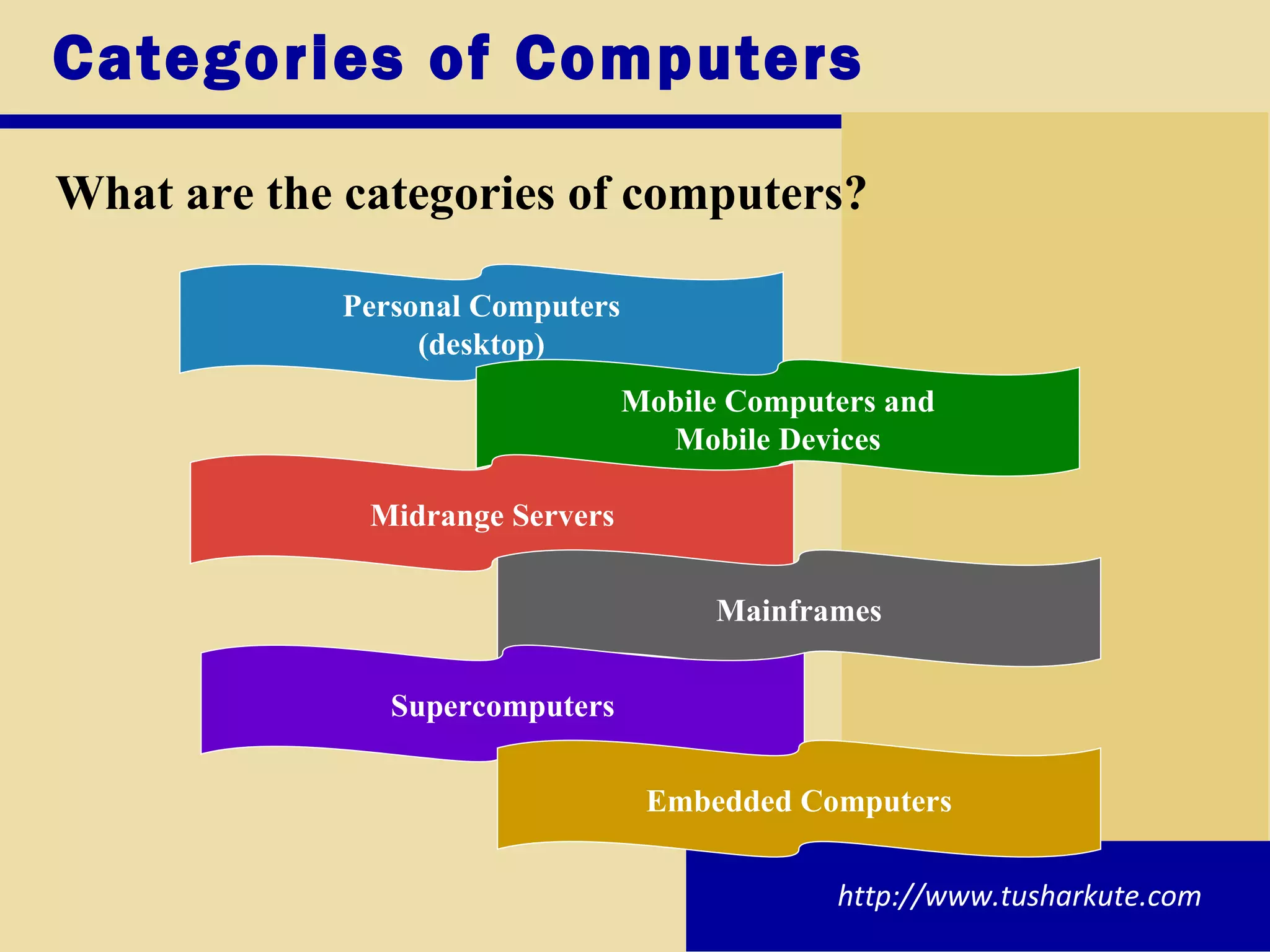 Categories of Computers What are the categories of computers? Personal Computers (desktop) Mobile Computers and Mobile Devices Midrange Servers Mainframes Supercomputers Embedded Computers http://www.tusharkute.com 