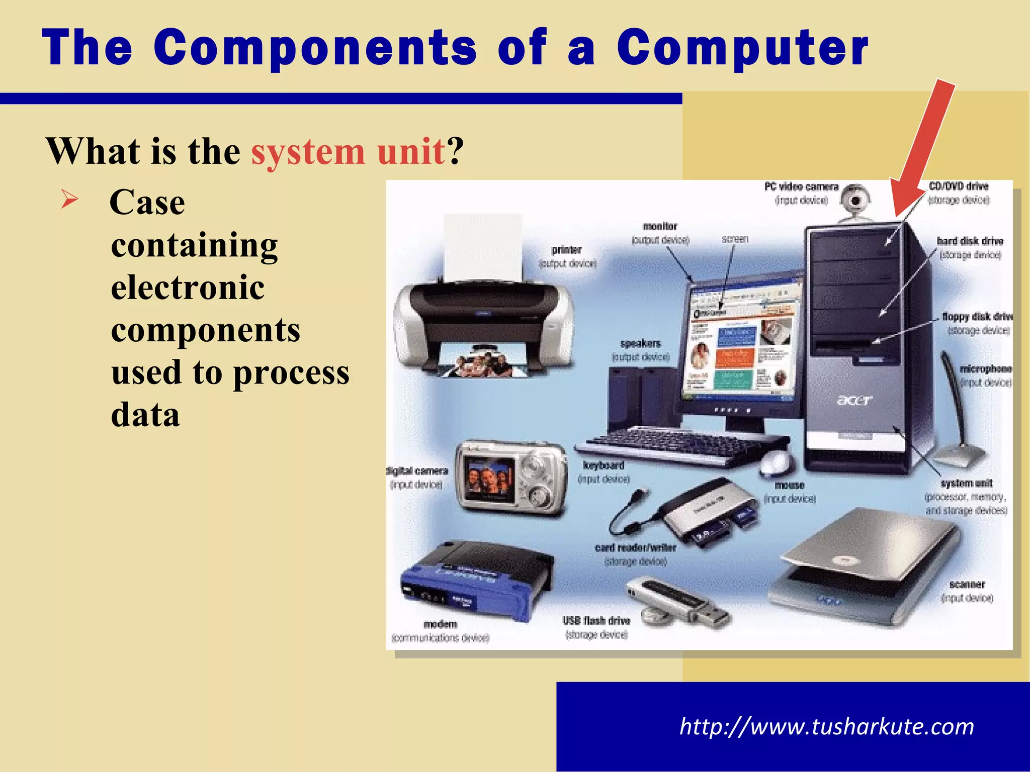 The Components of a Computer What is the  system unit ? Case containing electronic components used to process data http://www.tusharkute.com 