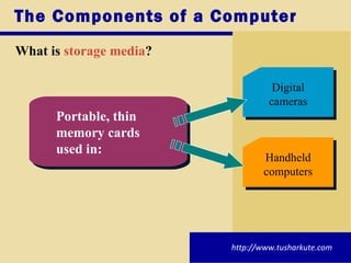 The Components of a Computer <ul><li>What is   storage media ? </li></ul>Digital cameras Handheld computers <ul><ul><li>Po...
