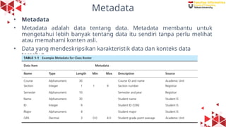 11
Metadata
• Metadata
• Metadata adalah data tentang data. Metadata membantu untuk
mengetahui lebih banyak tentang data itu sendiri tanpa perlu melihat
atau memahami konten asli.
• Data yang mendeskripsikan karakteristik data dan konteks data
tersebut.
 