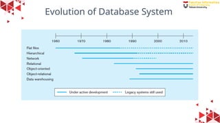 35
Evolution of Database System
 