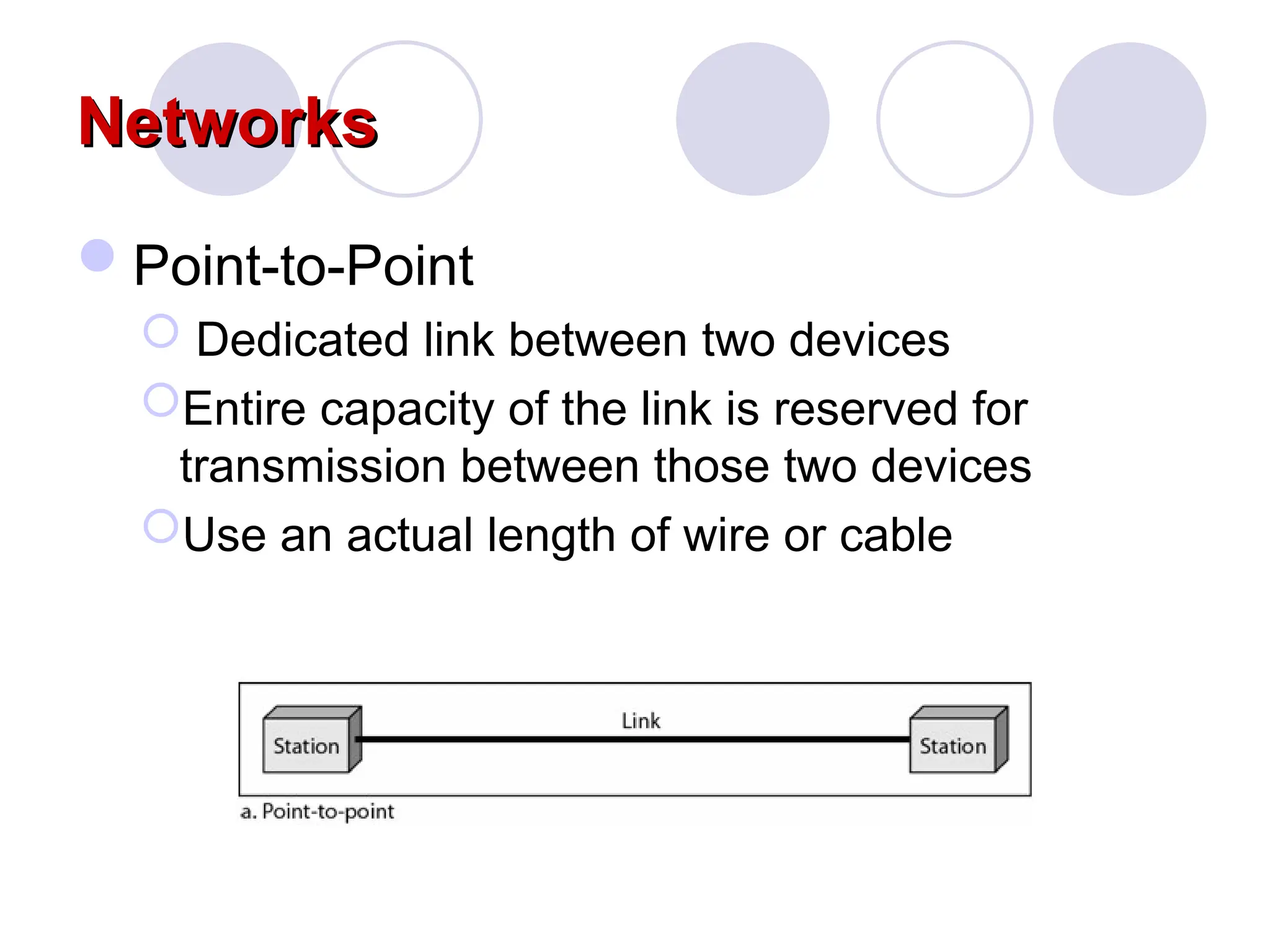 Networks
Networks
Point-to-Point
 Dedicated link between two devices
Entire capacity of the link is reserved for
transmission between those two devices
Use an actual length of wire or cable
 