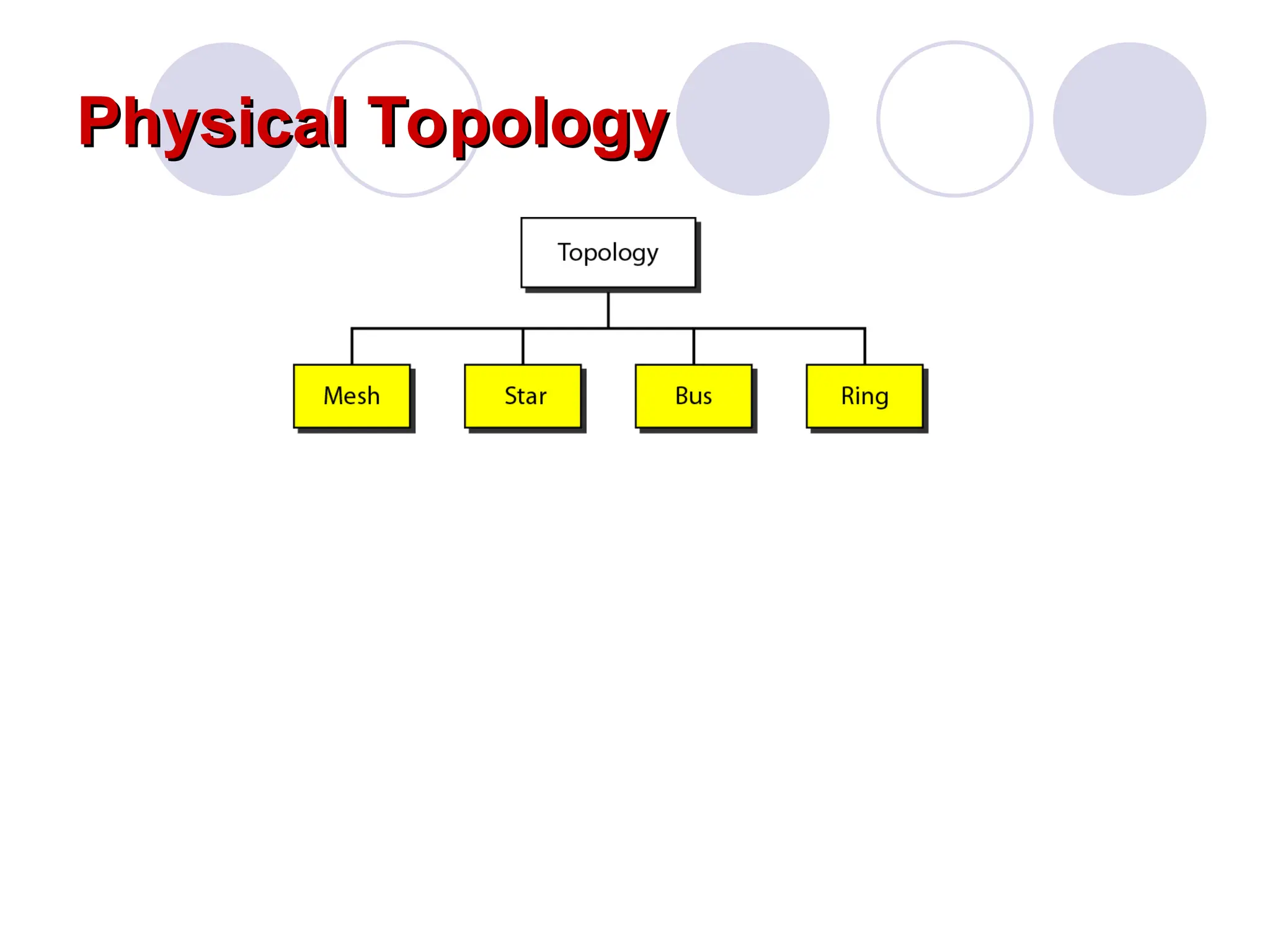 Physical Topology
Physical Topology
 