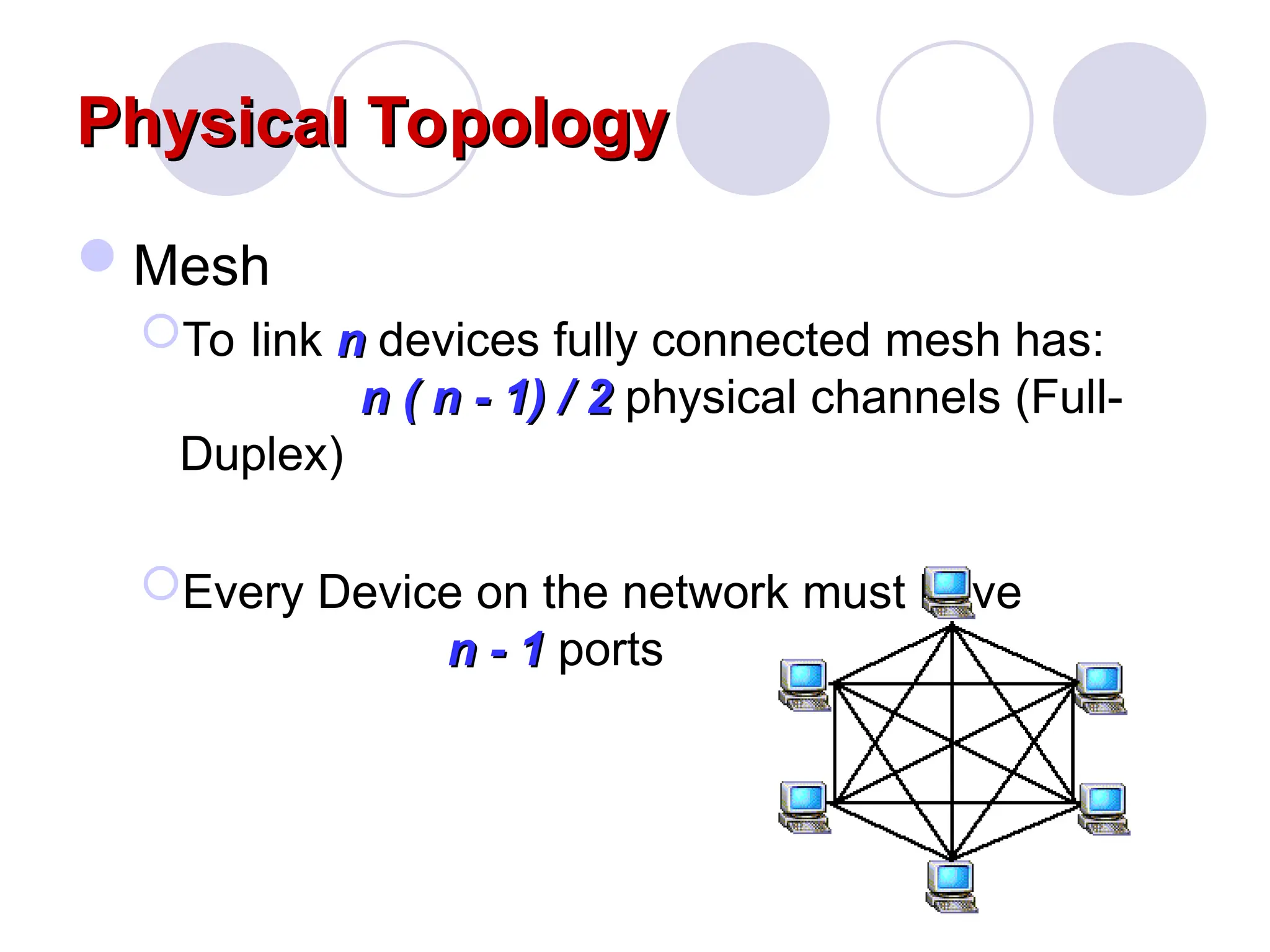 Physical Topology
Physical Topology
Mesh
To link n
n devices fully connected mesh has:
n ( n - 1) / 2
n ( n - 1) / 2 physical channels (Full-
Duplex)
Every Device on the network must have
n - 1
n - 1 ports
 
