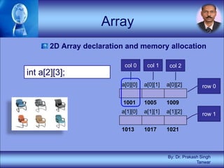 01 Introduction to Data Structure1.pdf