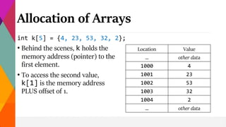 Introduction to Data Structures and Algorithms | PPT